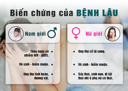 Bệnh lậu có thể gây nhiều biến chứng nguy hiểm